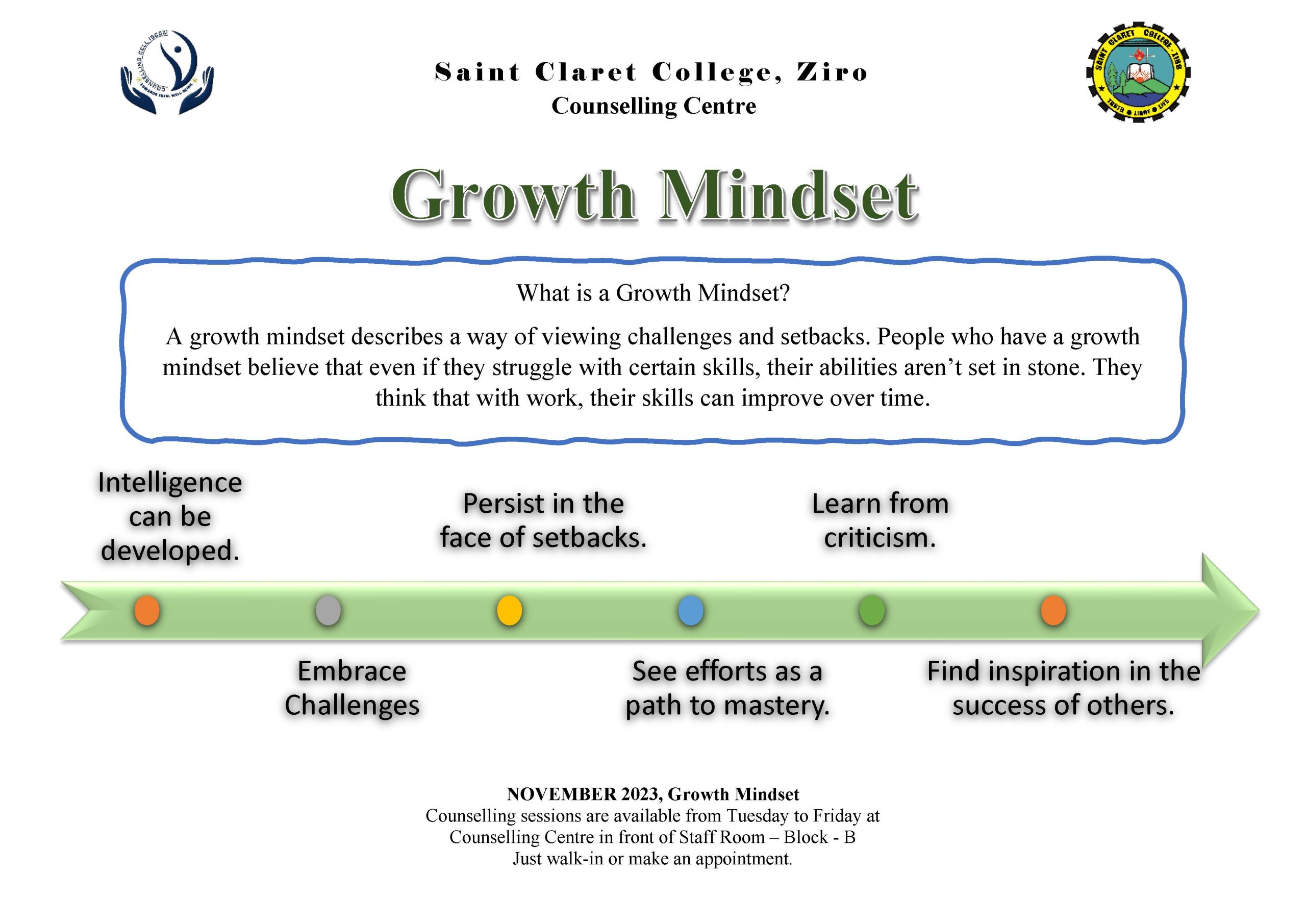 Growth Mindset Information Drive